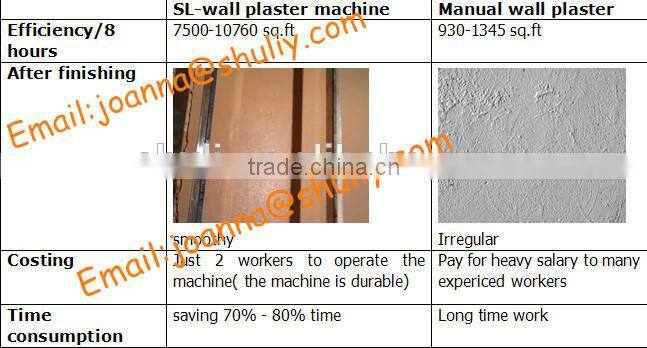 2015 the BEST automatic rendering machine for sale wall spray plastering machine