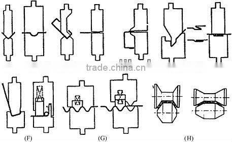 CNC hydraulic press brake, bending press in China