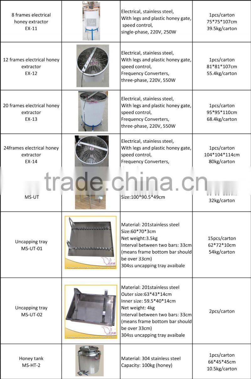 Honey Extractor Accessories Chromized Steel Honey Gear