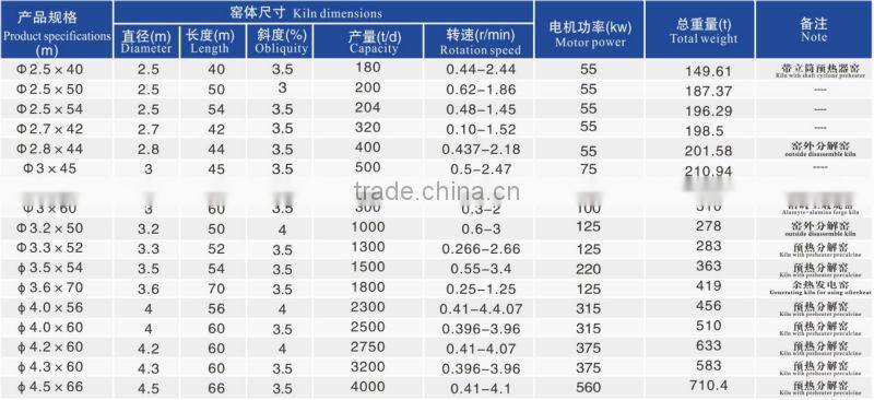 Competitive price energy saving cement rotary kiln