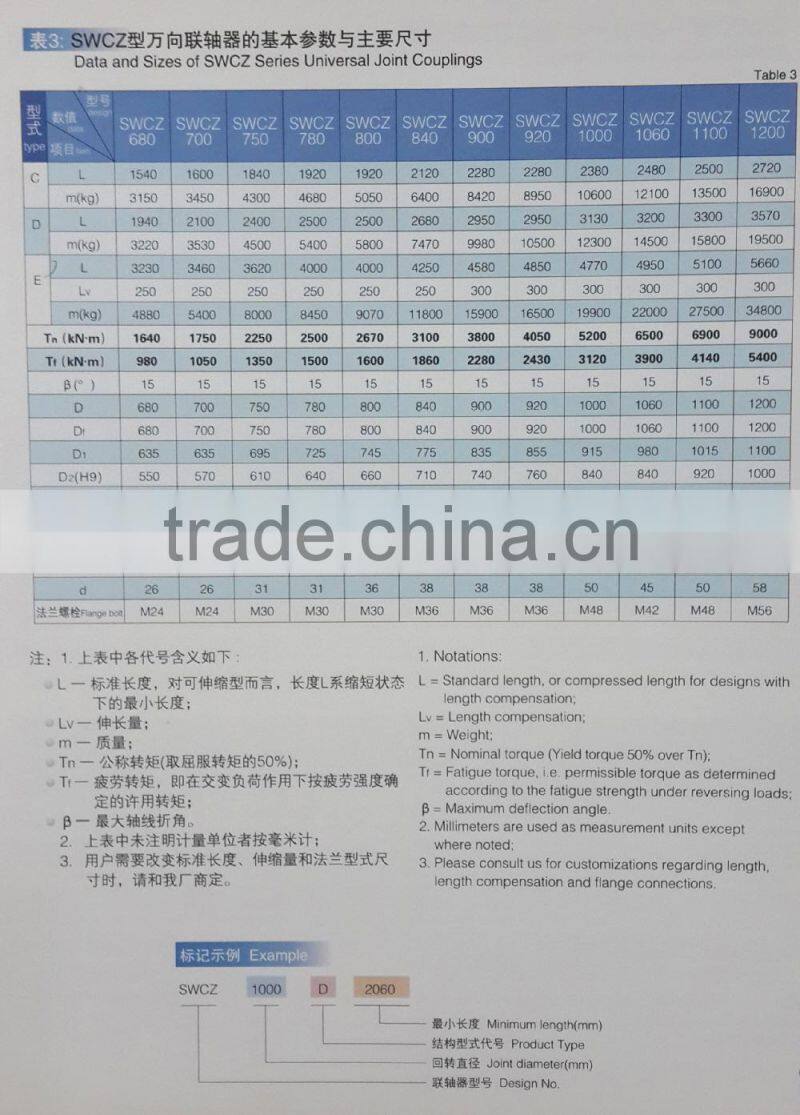 New Arrival FULL WERK SWCZ 680 C-1540 universal coupling industry ratios for industrial applications
