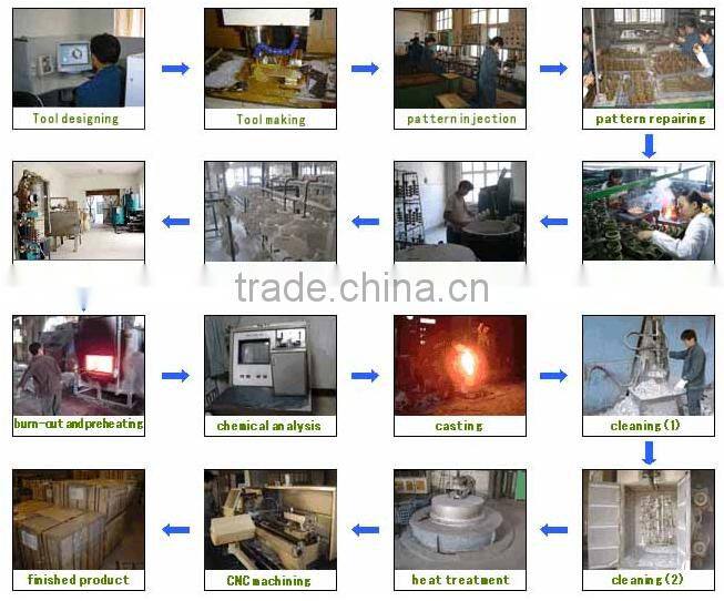 Wholesalers china oem service of investment casting best selling products in china