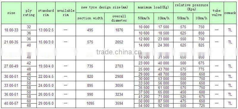 TAIISHAN Bias off the road tire TS70 18.00-33 21.00-35 24.00-35 27.00-49 30.00-51 33.00-51 36.00-51