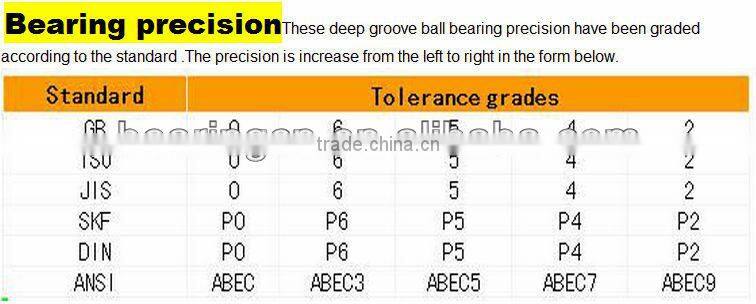 Non-standard deep groove ball bearing for hanging door