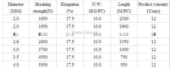 Quality agriculture 3.5mm polyester wire/steel frame greenhouse