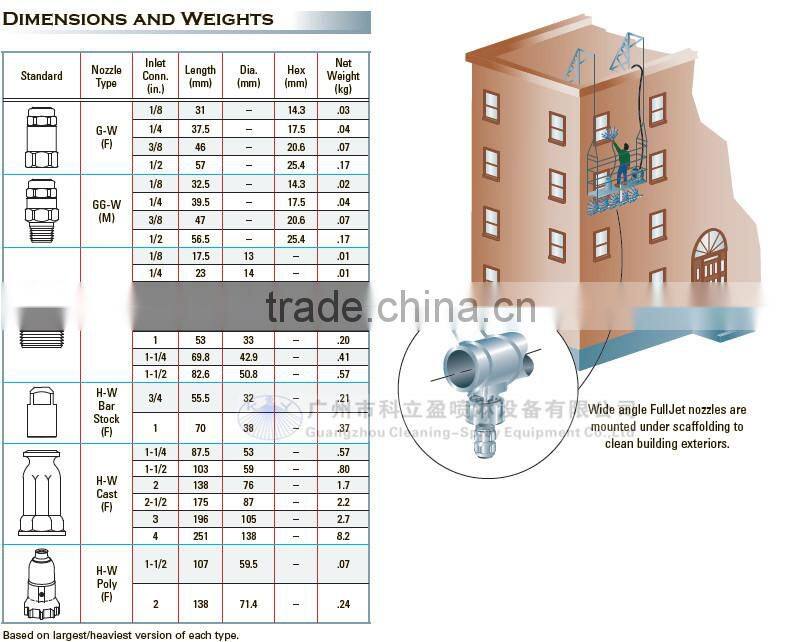 GG-W wide angle spray SS full cone jet nozzle