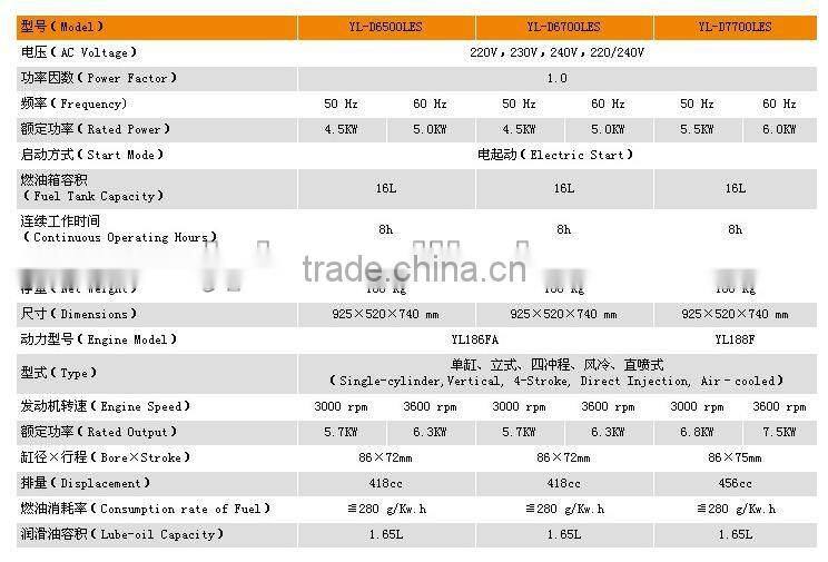 5 KW Silent air-cooled Diesel generator YL-D6500LES
