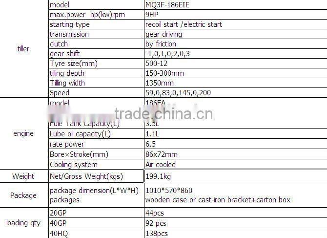 MeiQi 9HP 186F diesel engine power tiller