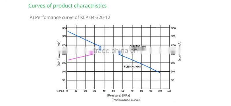 Kamoer KLP04 12/24V diaphragm pump with brushless