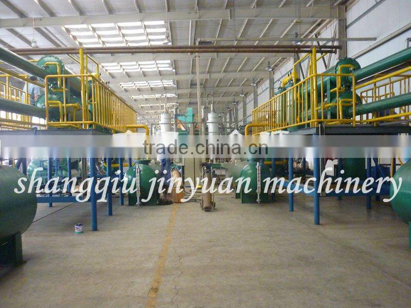 Professional manufacturer used rubber ,tyre,plastic pyrolysis plant ,rubber processing plant with CE,SGS,ISO.