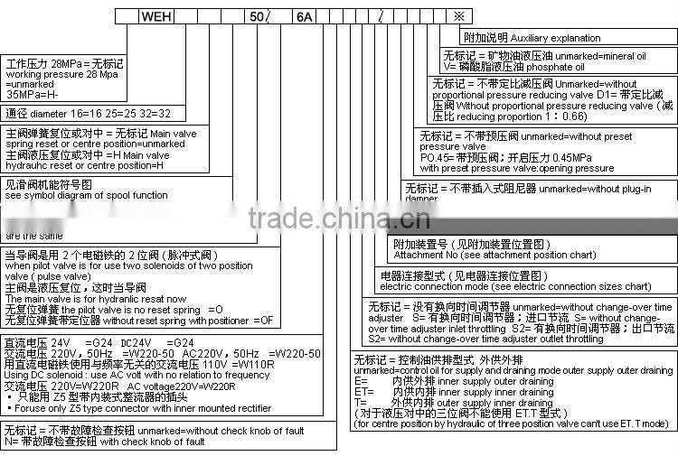 4weh16 directional valves electro hydraulic lly