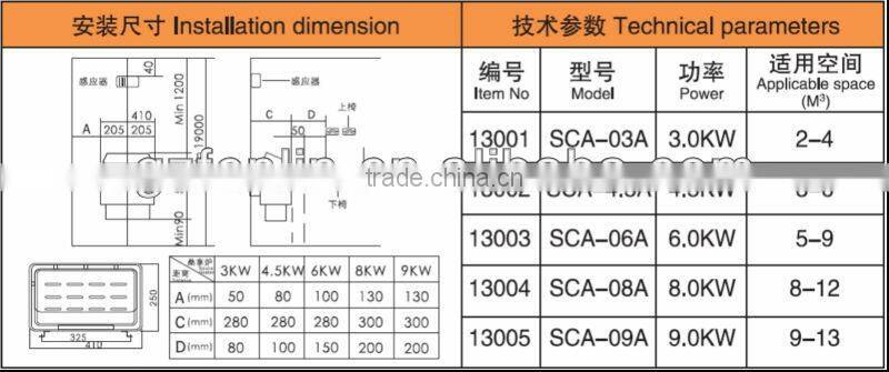 6kw, 8kw, 9kw, 12kw, 15kw, 18kw dry steam bath sauna heater