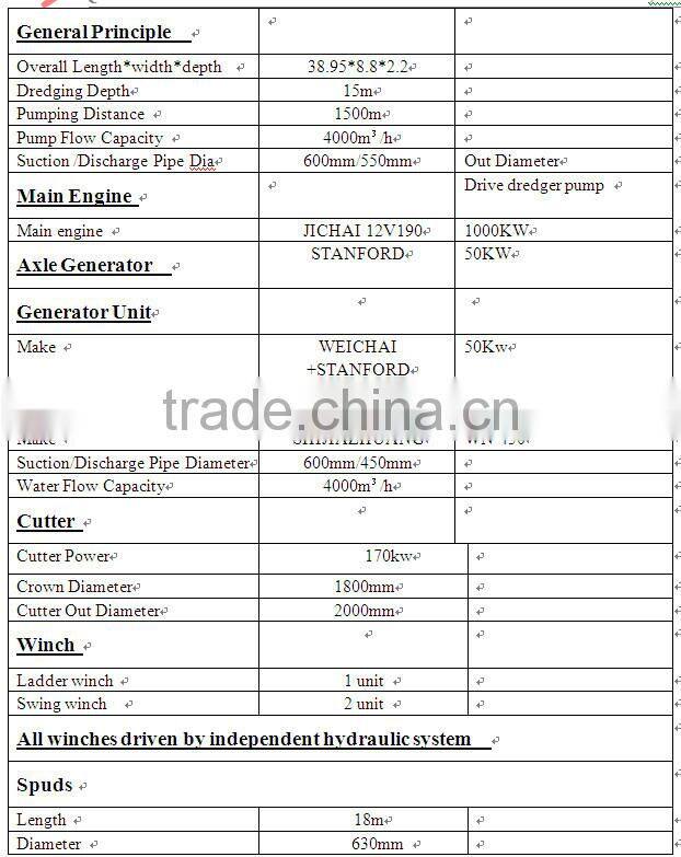 14 inch stock cutter suction dredger for high flow capacity