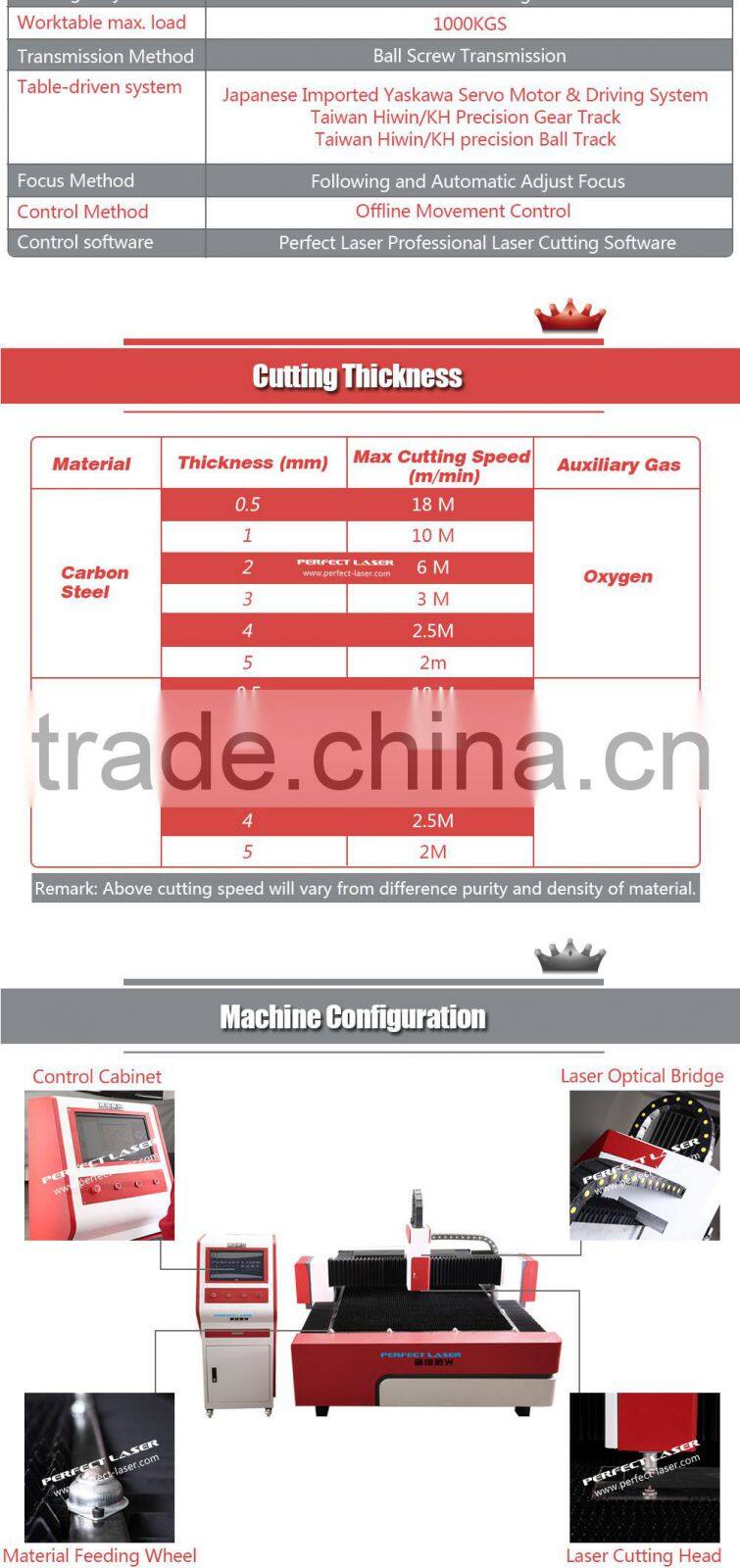 Raycus IPG carbon steel/stainless metal sheet cnc fiber laser cutting machine for sale