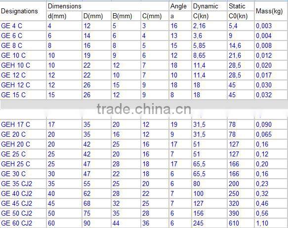 Reliable Radial Spherical Plain Bearing GE4C