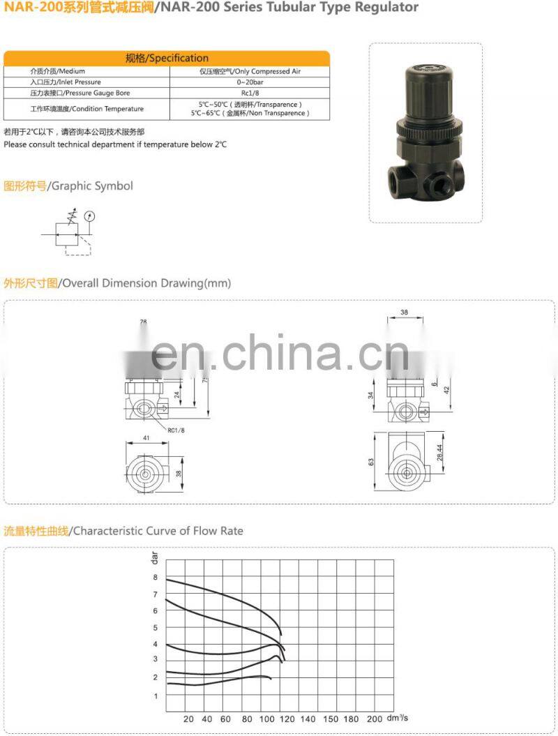 NAR series adjustable water pressure relief valve