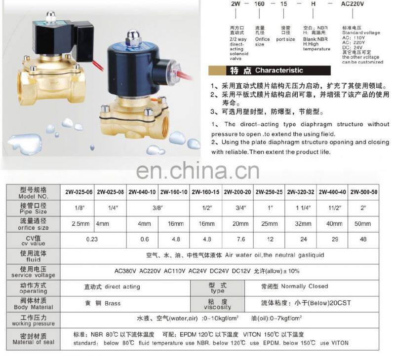 micro solenoid valve 1/4",1/8",1/2",3/4",1",2", AC220V,DC12V DC24V Electric Solenoid Valve Pneumatic Valve for Water Oil Air