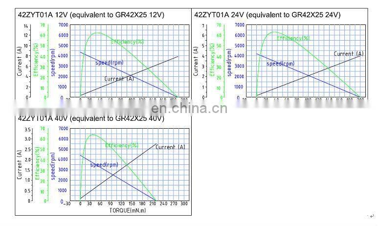 42ZYT01A -24V permanent magnet 24 volt dc Motor, rated 3600rpm, 39mNm, equivalent to Gr42