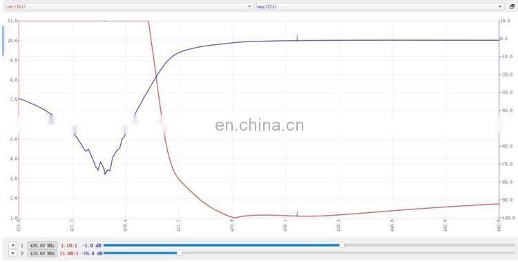 NanoVNA V2 Vector 50KHz-3GHz Network Analyzer Antenna Analyzer with 3.2" TFT Display