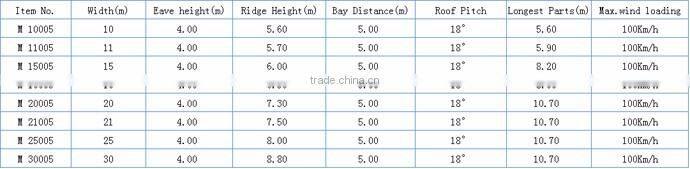 large aluminium frame pvc party tent with transparent windows