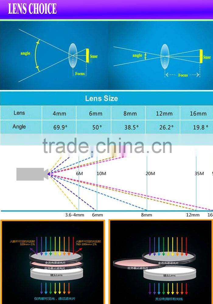 1080P /3.0 MP/ night vision outdoor waterproof ip camera full hd wifi with P2P, ONVIF.