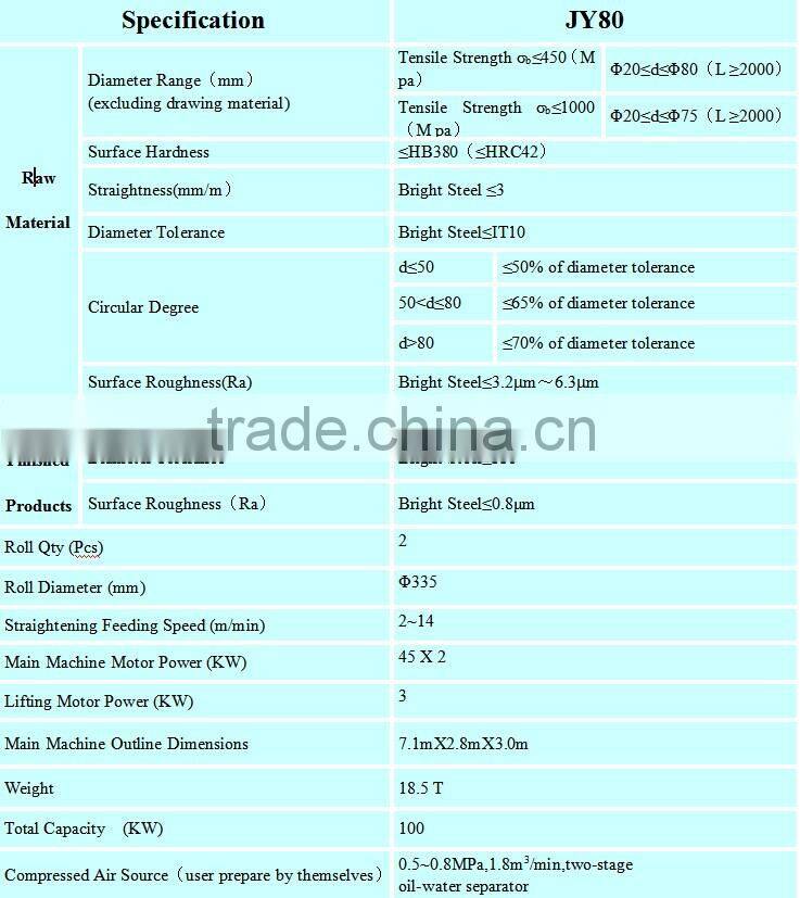 Low-cost aluminum bar roller straightener