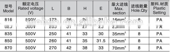 mdf terminal block tool