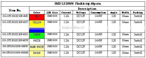 60pcs SMD5050 per meter led flexible strip led strip swimming pool light