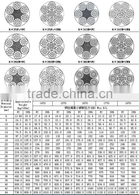 High quality steel wire ropes with 6*25Fi+IWR