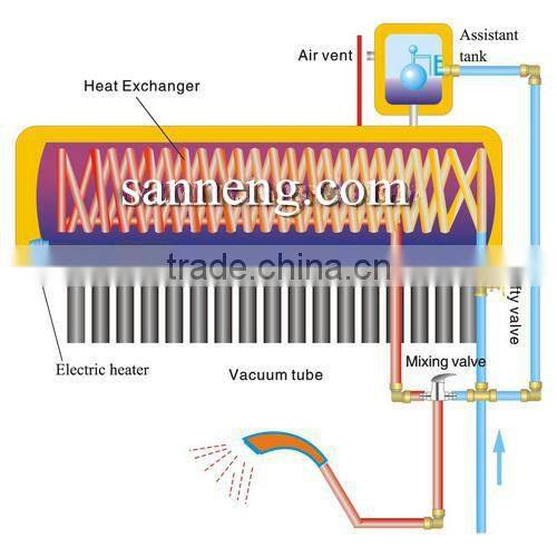 Compact Non-pressured Solar Water Heater with Assistant Tank