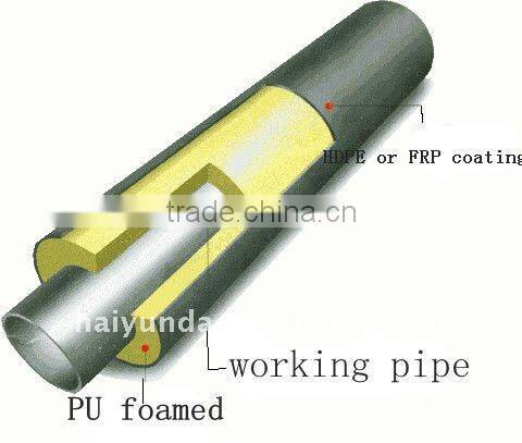 heat preservation steel pipe