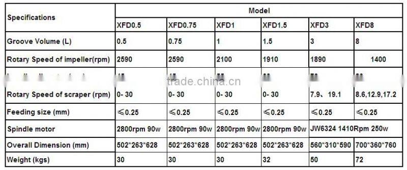 XFDI small lab flotation machine, lab flotation equipment for mineral testing