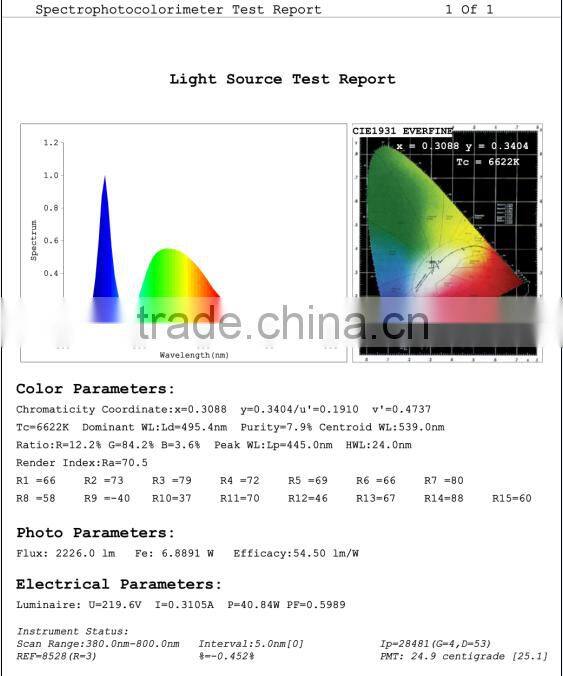 12W led light Expert manufacturer of LED Ceiling Light,LED Downlight