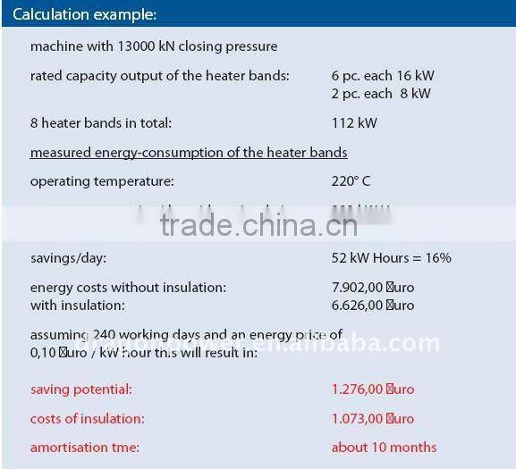 Pipe insulation blanket