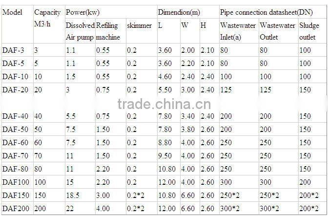 Dissolved air flotation machine