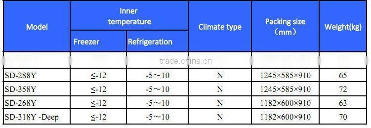 SD-158Y Top Open Commercial Showcase Fridge
