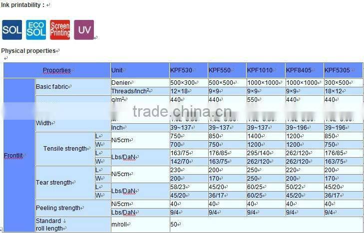 PVC Laminated flex banner--Blockout one side printable 1000D*1000D 9*9 510gsm