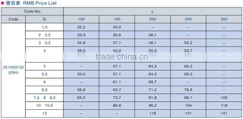 Good Price Precision Flat Ejector Pin for Plastic Injection Mould