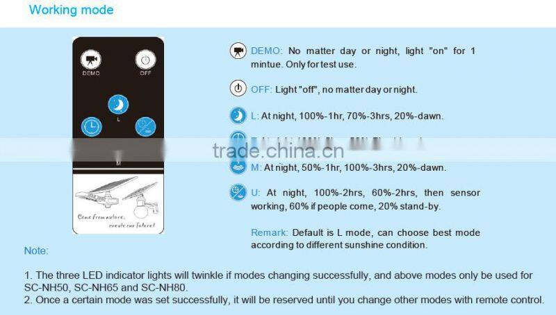 Integrated solar LED street light, solar garden light, all in one solar plaza lamp, 15W 20W 30W 40W