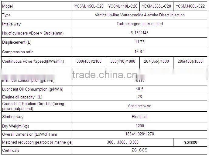 Yuchai YC6MJ Series Marine Diesel Engine(220hp-450HP)