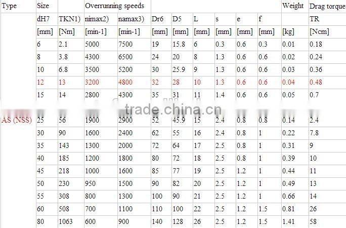 Clutch bearing NSK Ball Bearing NSS12