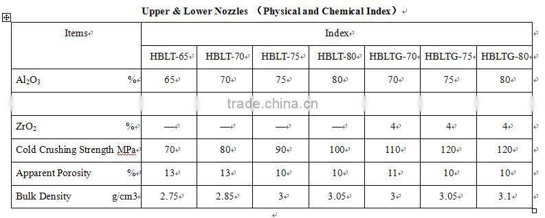 Ladle Upper & Lower Nozzle