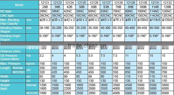 hydraulic tube bender machine for hot sale