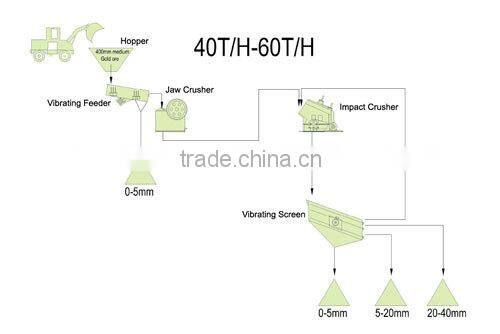 China Hot Selling 60T per hour Whole Production Line in Vietnam