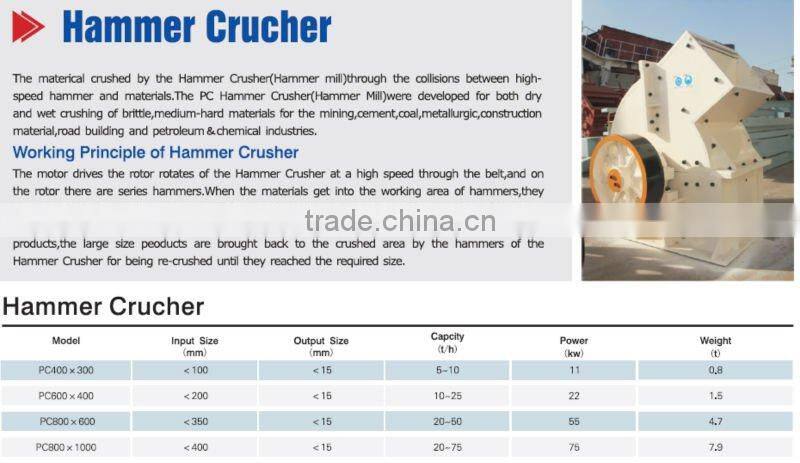 hammer crusher from shanghai with high quality,hammer mill