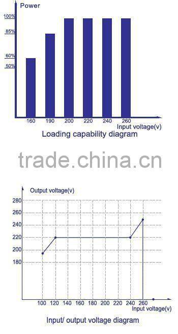 Air Conditioner Voltage Regulator
