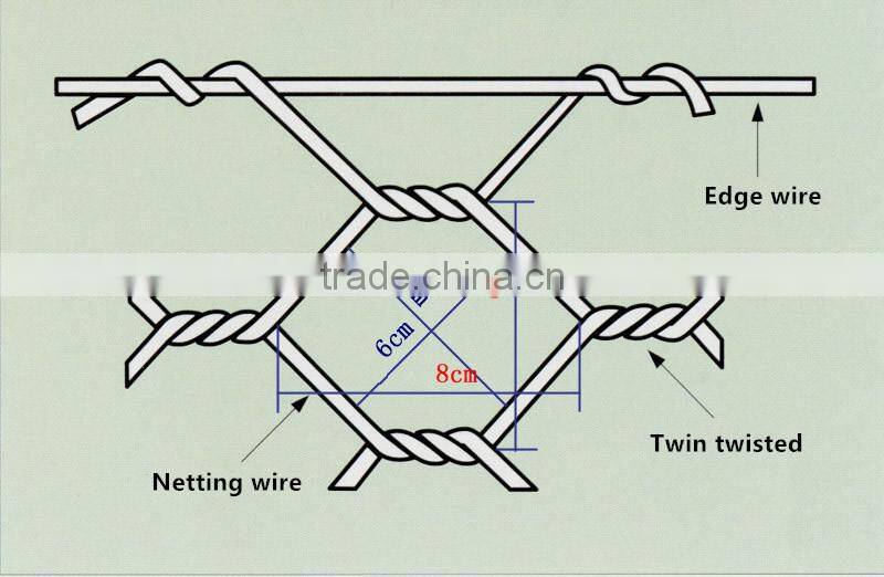 Hexagonal Gabion Box / Welded Gabion Box / gabion box