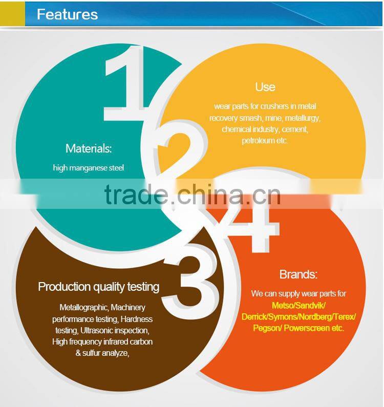China High Manganese Steel Mantle Liner