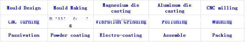 precision metal parts casting