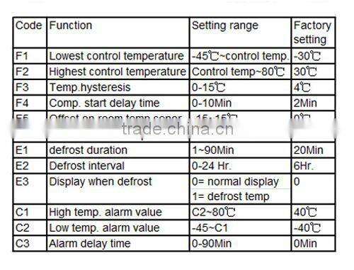 YK-301 egg incubator temperature humidity controller/temperature humidity control chamber